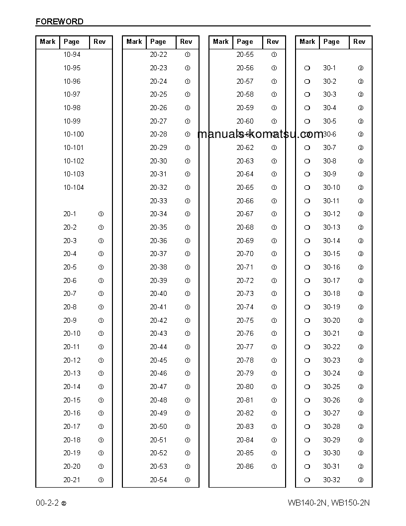 Protected: WB150-2(USA)-N S/N A60001-A60028 Shop (repair) manual (English)