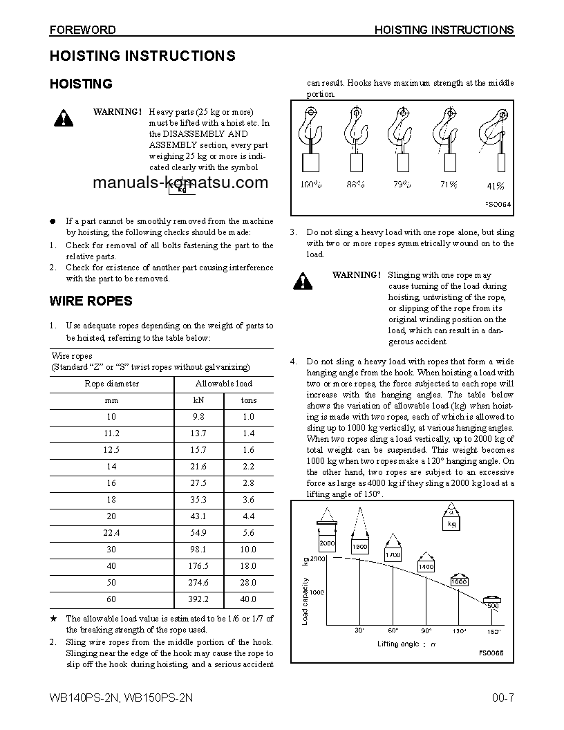 Protected: WB140PS-2(USA)-N S/N A40001-UP Shop (repair) manual (English)