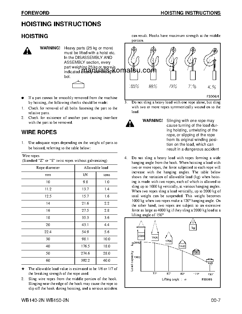 Protected: WB150-2(USA)-N S/N A60029-UP Shop (repair) manual (English)