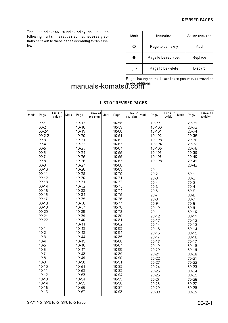 Protected: SK815-5(USA)-N S/N A30001-UP Shop (repair) manual (English)