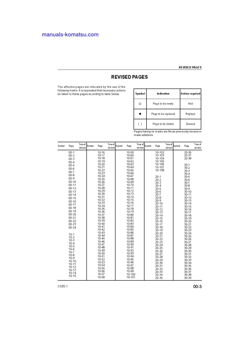 Protected: CK35-1(USA) S/N A40001-UP Shop (repair) manual (English)