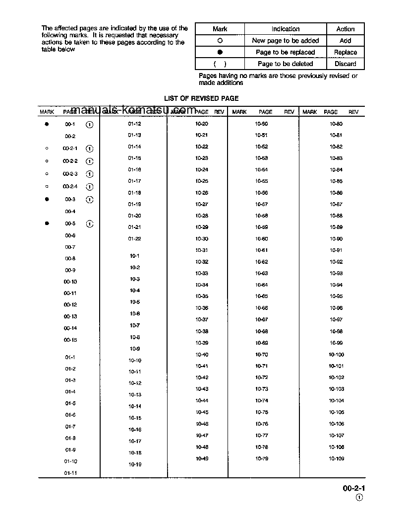 Protected: PC400LC-5(USA)-LC S/N A40001-A70500 Shop (repair) manual (English)