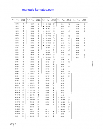 PC300LC-5(GBR)-K S/N K20001-UP Shop (repair) manual (English)