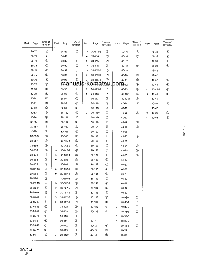 Protected: PC400LC-5(USA)-L S/N A70501-UP Shop (repair) manual (English)
