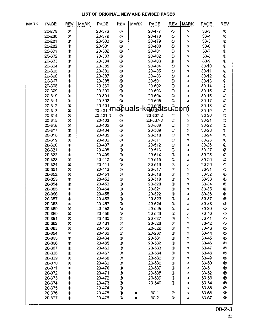 Protected: PC300HD-6(USA)-LC S/N A80001-A83000 Shop (repair) manual (English)