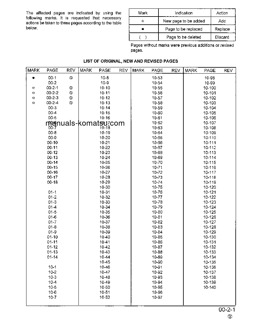 Protected: WA320-3(JPN)-L S/N A30001-UP Shop (repair) manual (English)