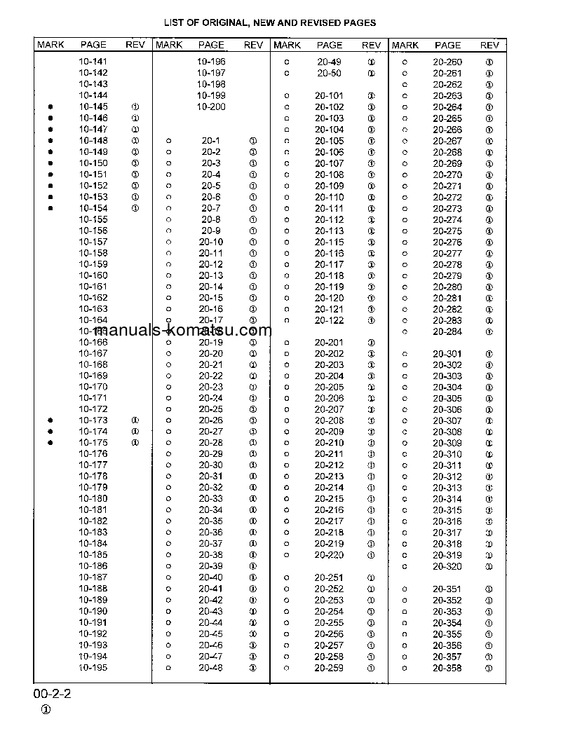 Protected: WA320-3(JPN)-L S/N A30001-UP Shop (repair) manual (English)
