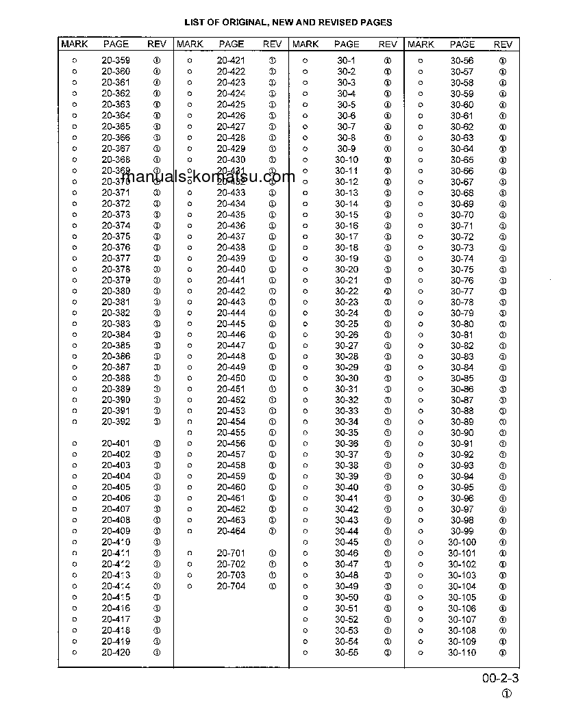 Protected: WA320-3(JPN)-L S/N A30001-UP Shop (repair) manual (English)