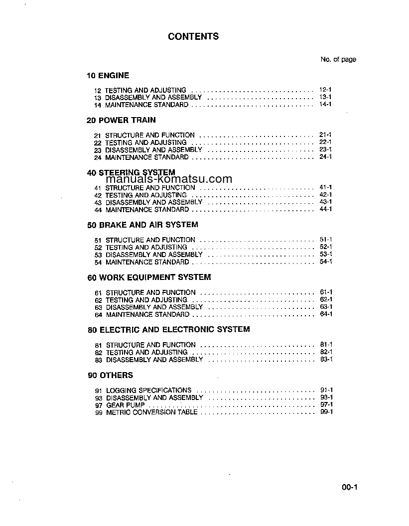 Protected: WA450-2(USA) S/N A25001-UP Shop (repair) manual (English)