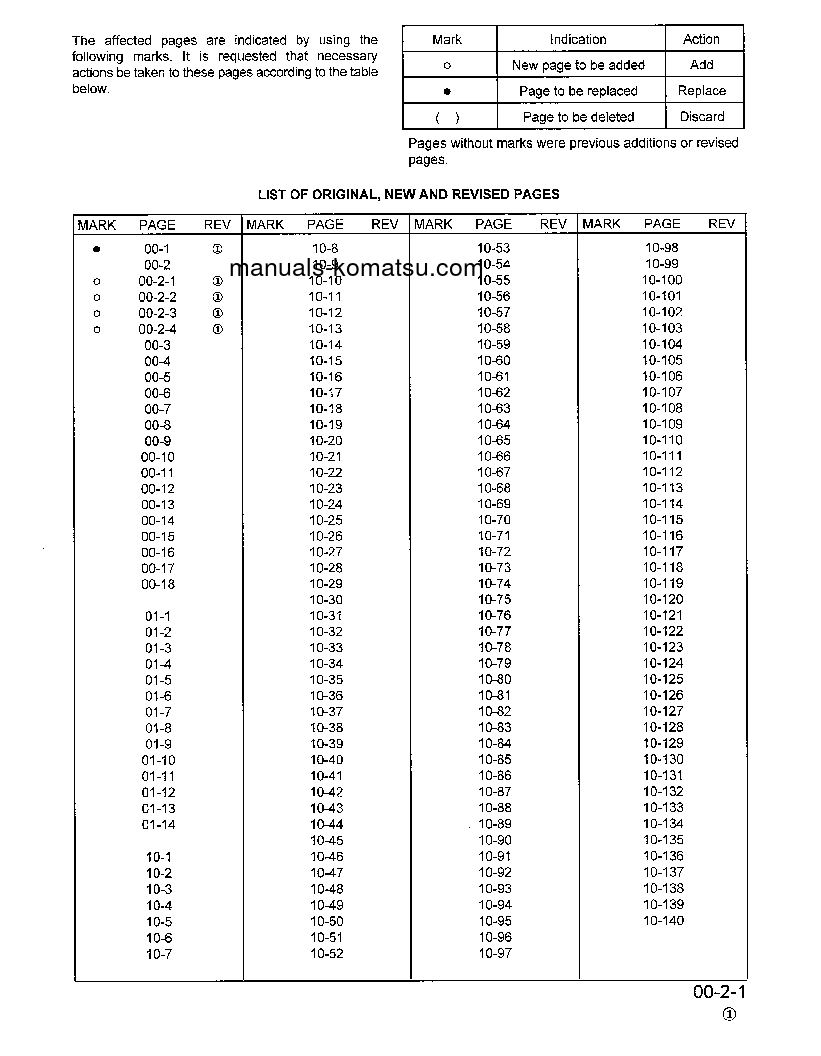 Protected: WA380-3(USA)-L S/N A50001-UP Shop (repair) manual (English)