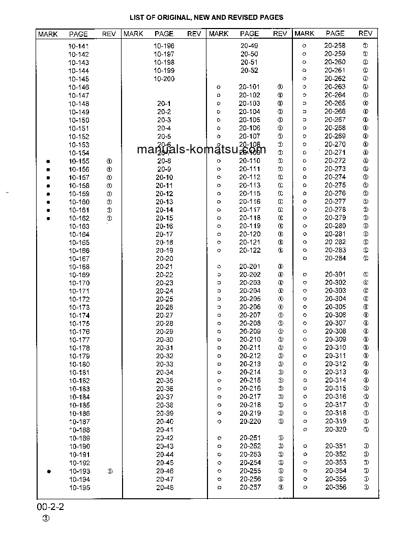 Protected: WA380-3(USA)-L S/N A50001-UP Shop (repair) manual (English)