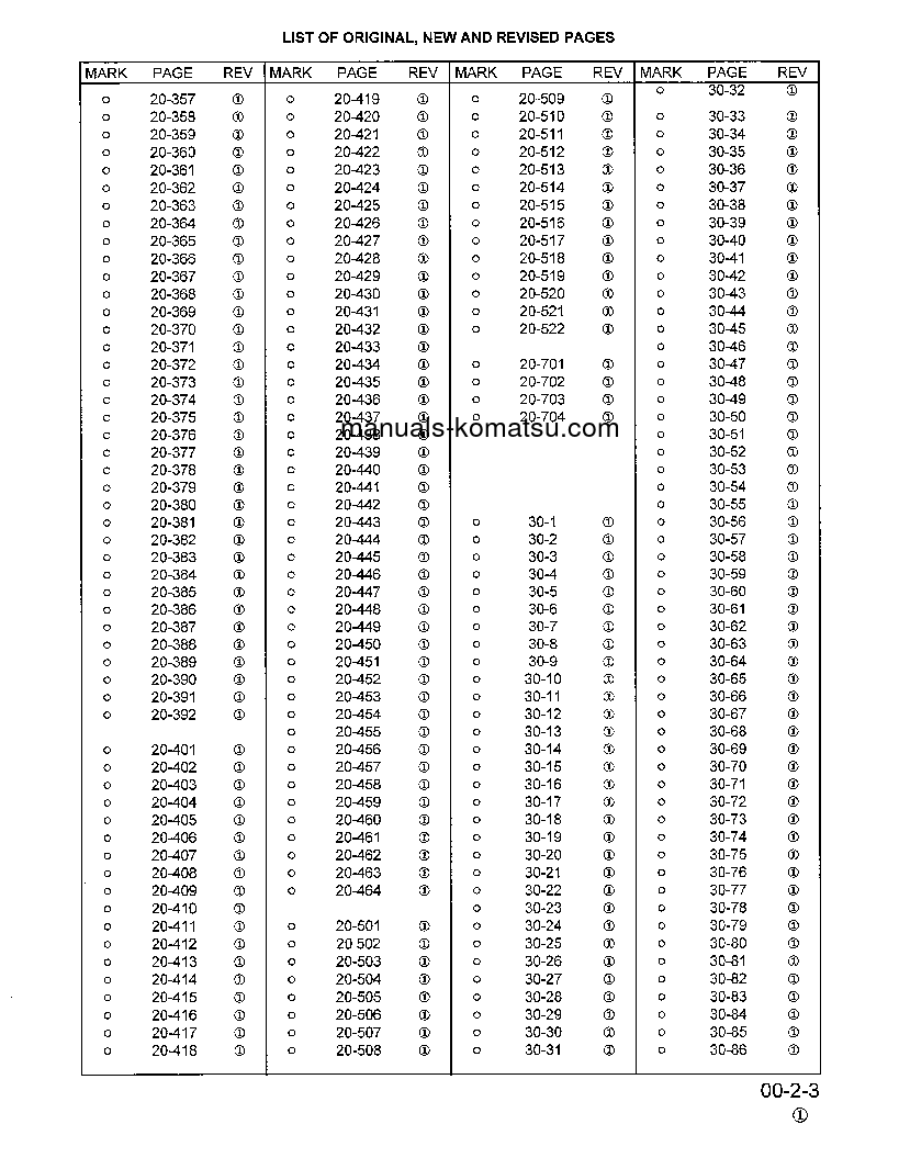Protected: WA380-3(USA)-L S/N A50001-UP Shop (repair) manual (English)