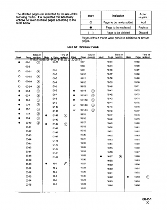 PC250LC-6(USA)-L S/N A80001-UP Shop (repair) manual (English)