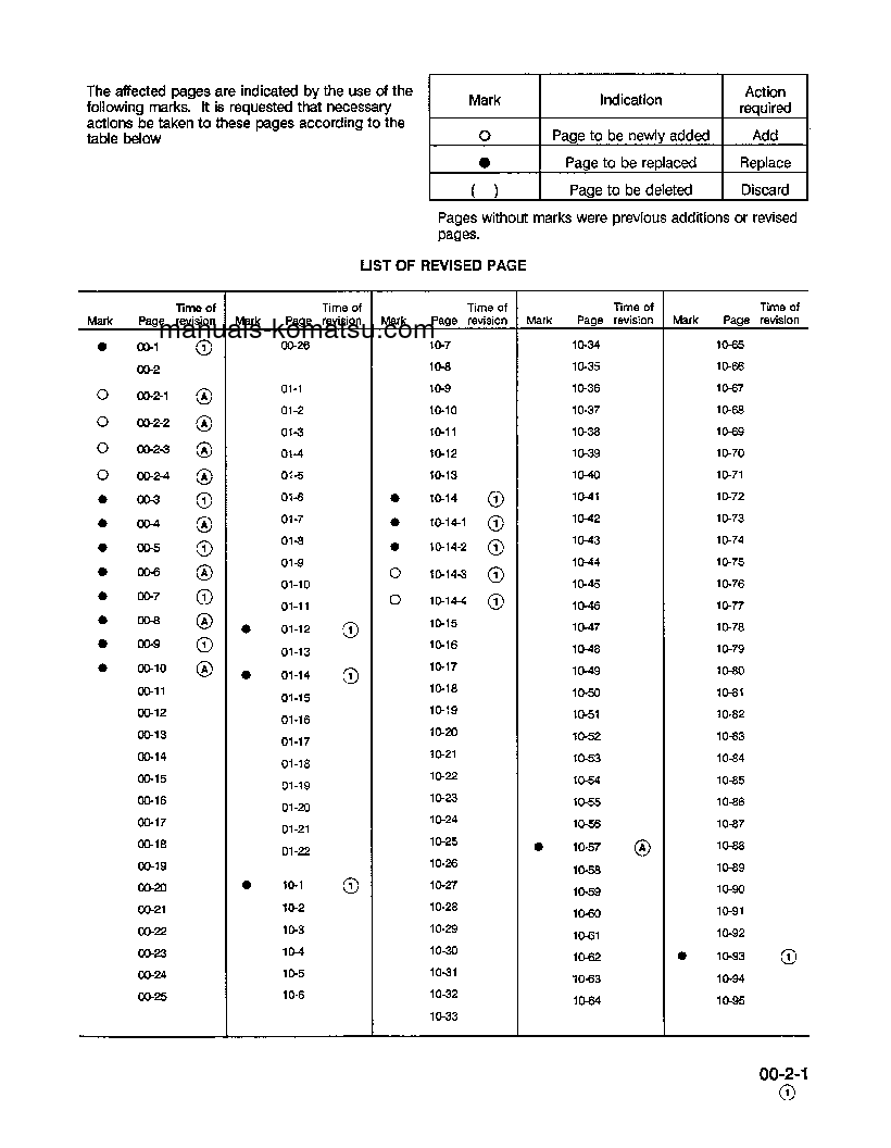 Protected: PC250LC-6(USA)-L S/N A80001-UP Shop (repair) manual (English)
