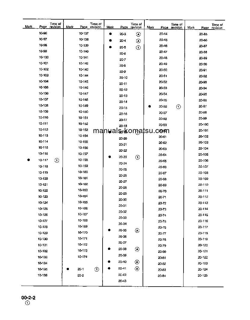 Protected: PC250LC-6(USA)-L S/N A80001-UP Shop (repair) manual (English)