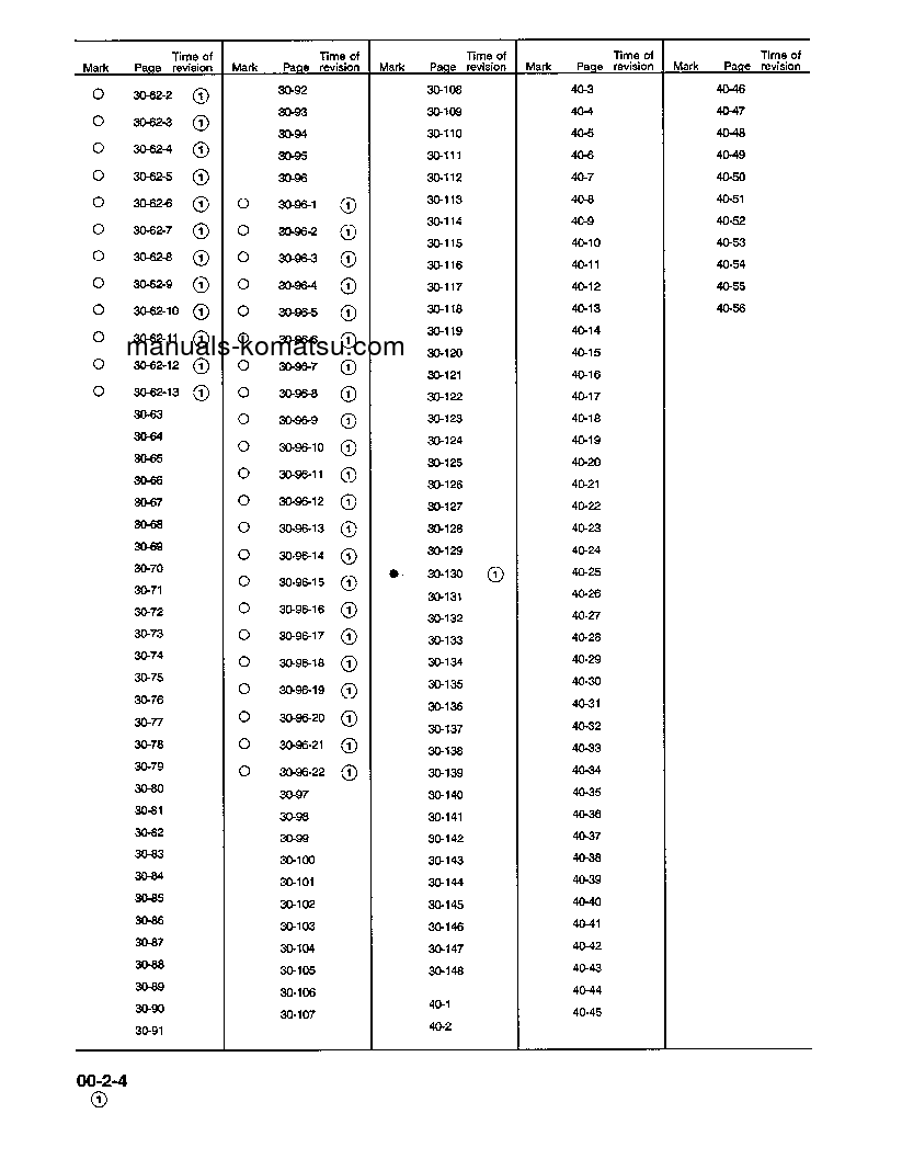 Protected: PC250LC-6(USA)-L S/N A80001-UP Shop (repair) manual (English)