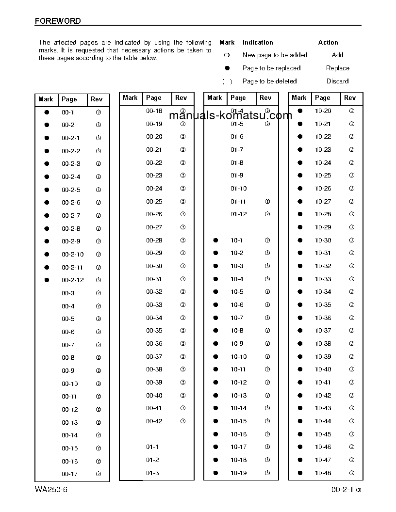Protected: WA250-6(USA) S/N A76001-UP Shop (repair) manual (English)