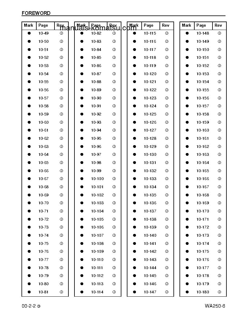 Protected: WA250-6(USA) S/N A76001-UP Shop (repair) manual (English)