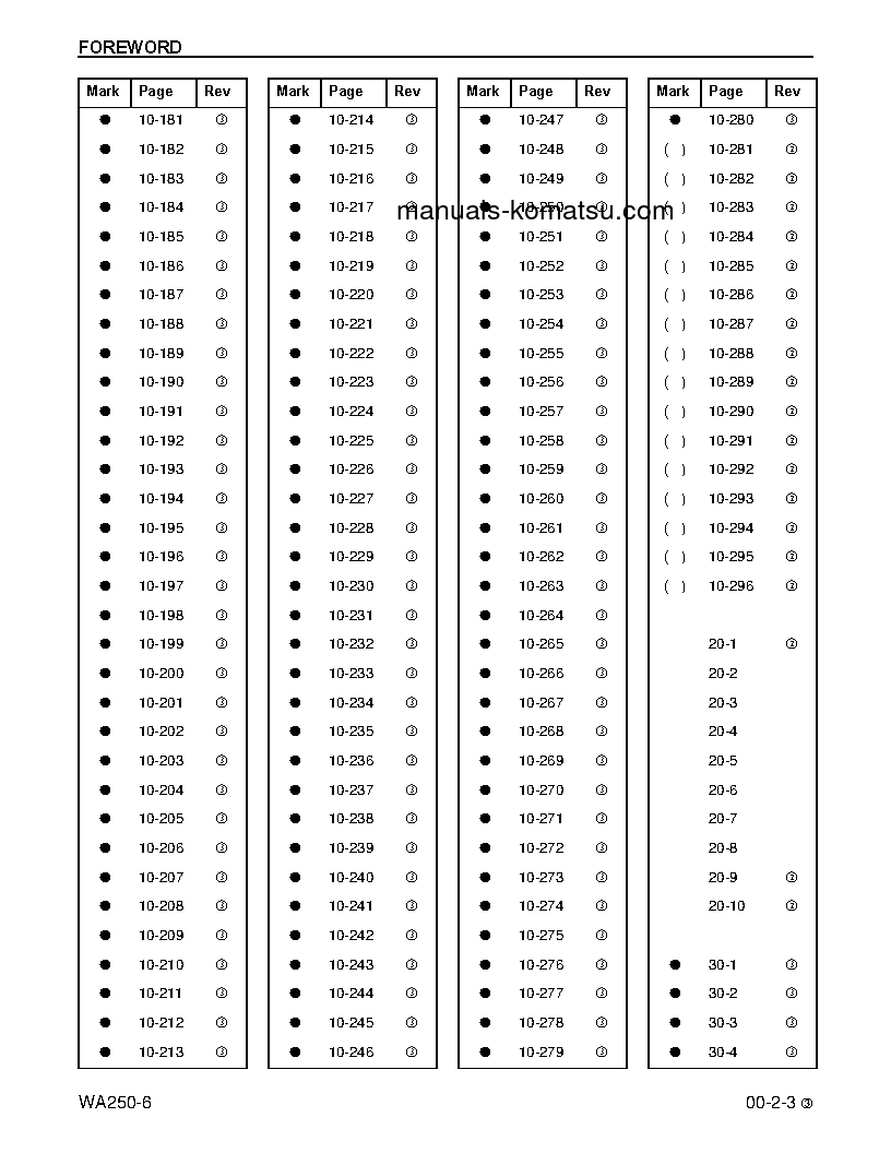 Protected: WA250-6(USA) S/N A76001-UP Shop (repair) manual (English)
