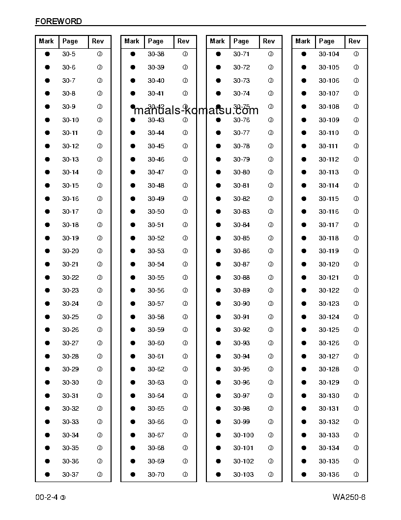 Protected: WA250-6(USA) S/N A76001-UP Shop (repair) manual (English)