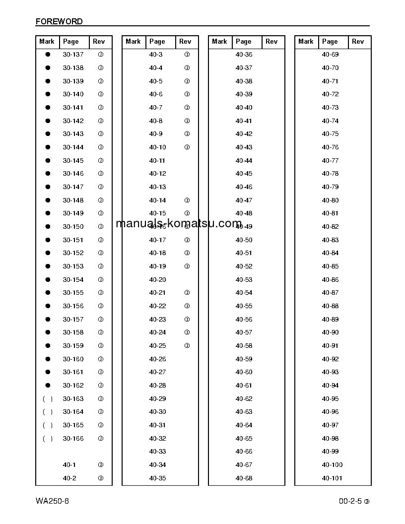 Protected: WA250-6(USA) S/N A76001-UP Shop (repair) manual (English)