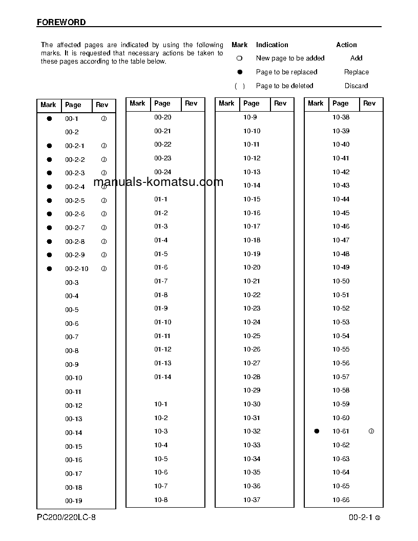 Protected: PC220LC-8(USA) S/N A88001-UP Shop (repair) manual (English)