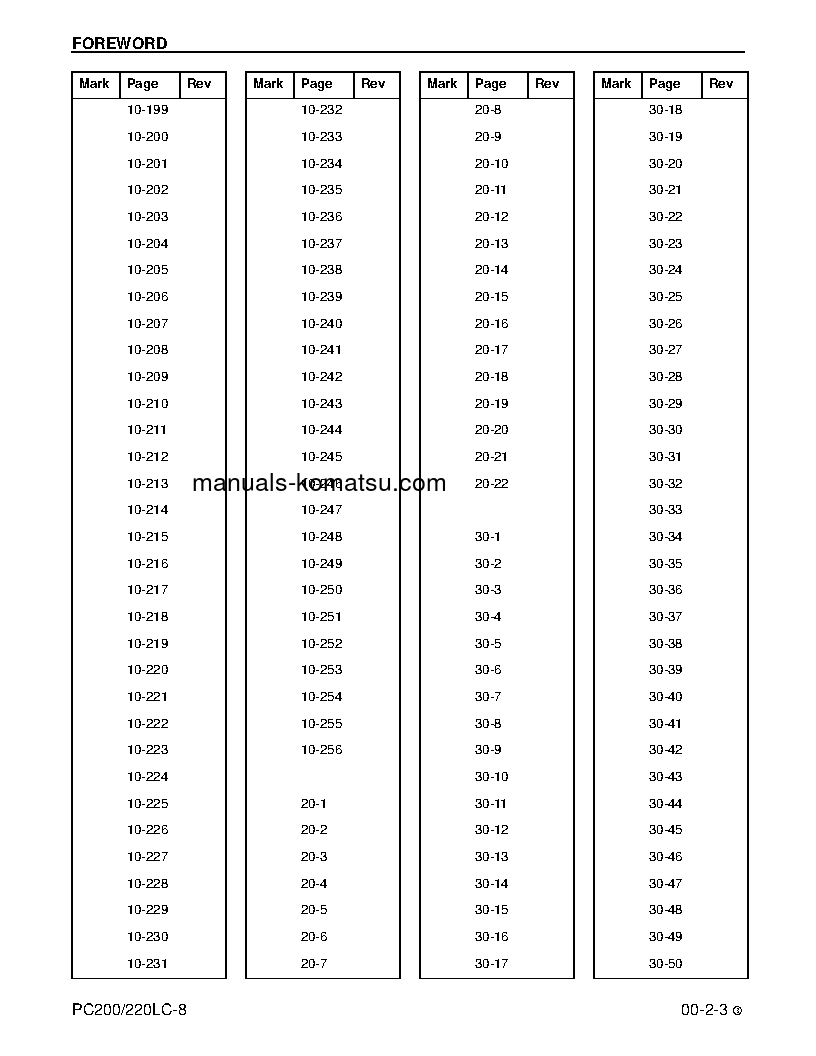 Protected: PC220LC-8(USA) S/N A88001-UP Shop (repair) manual (English)