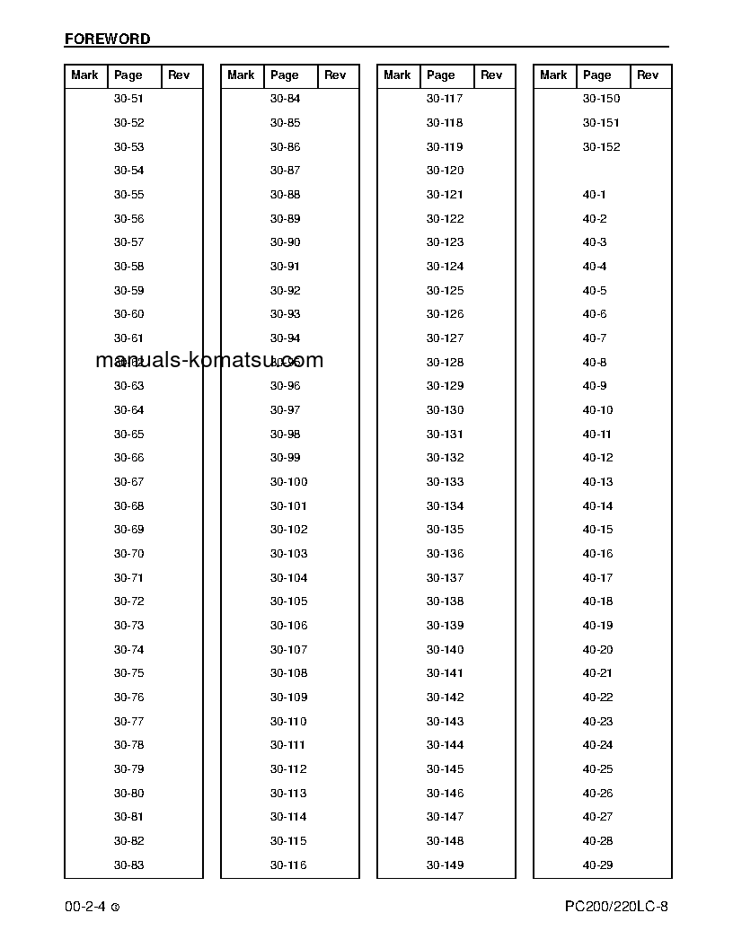Protected: PC220LC-8(USA) S/N A88001-UP Shop (repair) manual (English)
