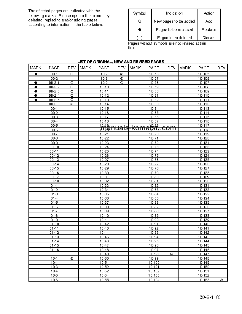 Protected: WA500-3(USA)-L S/N A70001-UP Shop (repair) manual (English)