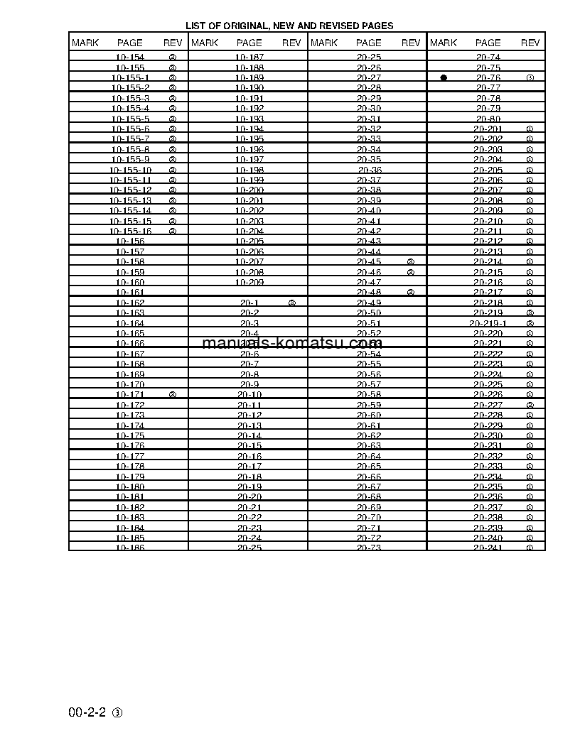 Protected: WA500-3(USA)-L S/N A70001-UP Shop (repair) manual (English)