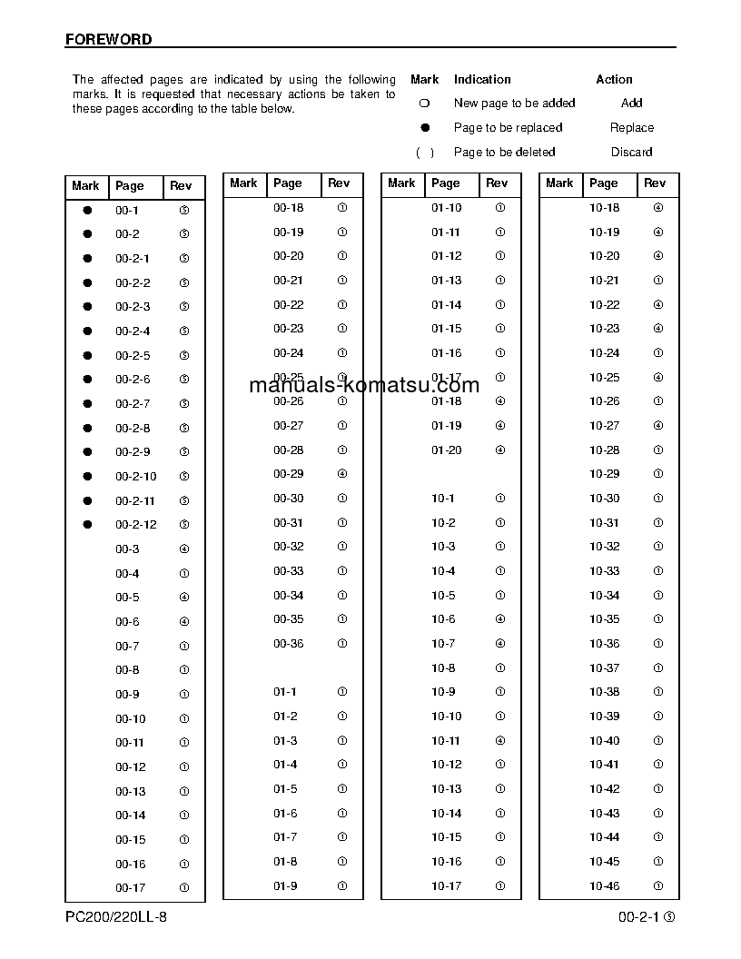 Protected: PC220LL-8(USA) S/N A87001-UP Shop (repair) manual (English)