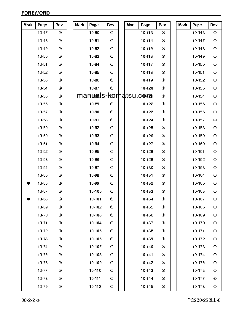 Protected: PC220LL-8(USA) S/N A87001-UP Shop (repair) manual (English)