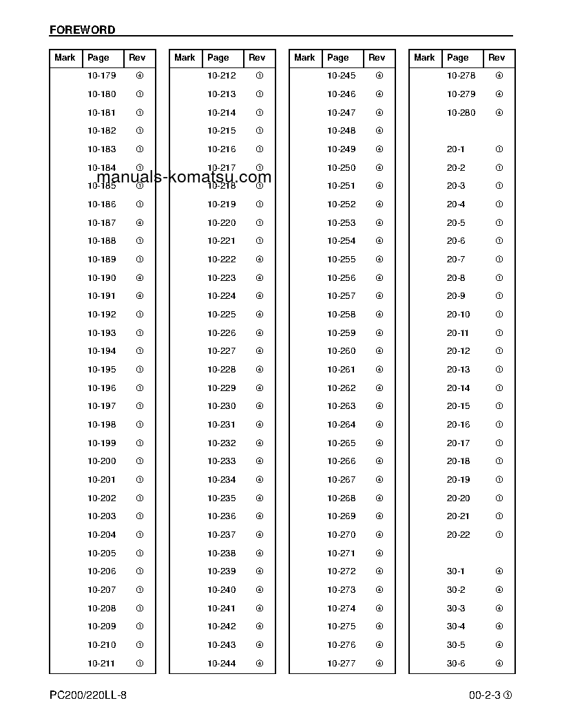 Protected: PC220LL-8(USA) S/N A87001-UP Shop (repair) manual (English)