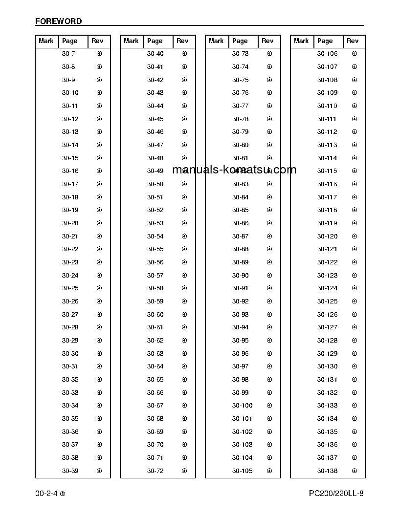 Protected: PC220LL-8(USA) S/N A87001-UP Shop (repair) manual (English)