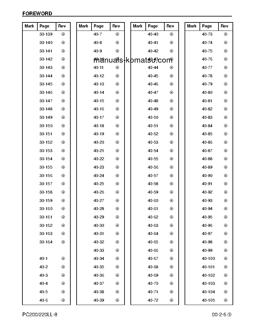 Protected: PC220LL-8(USA) S/N A87001-UP Shop (repair) manual (English)