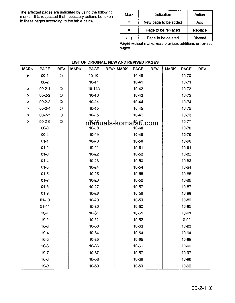 Protected: PC150LC-6(GBR)-K S/N K30001-K32000 Shop (repair) manual (English)