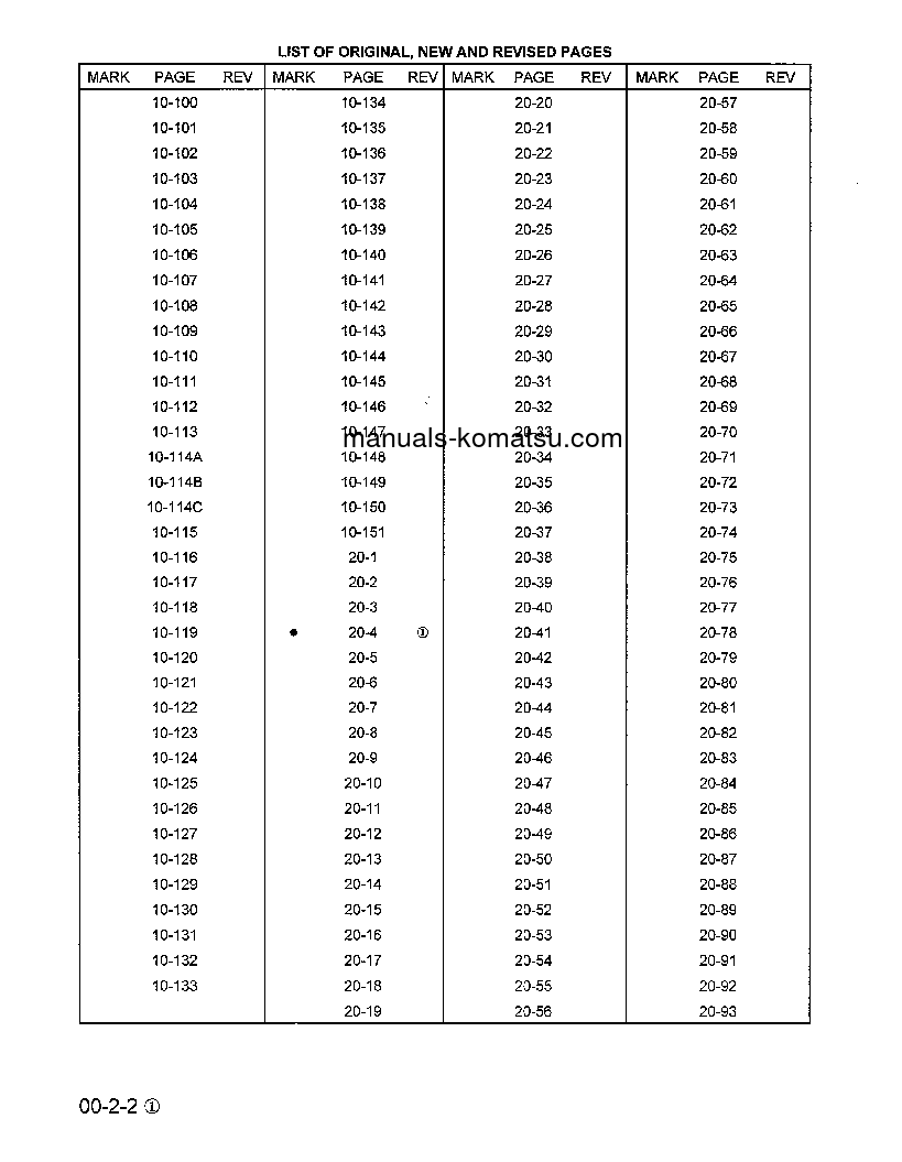 Protected: PC150LC-6(GBR)-K S/N K30001-K32000 Shop (repair) manual (English)