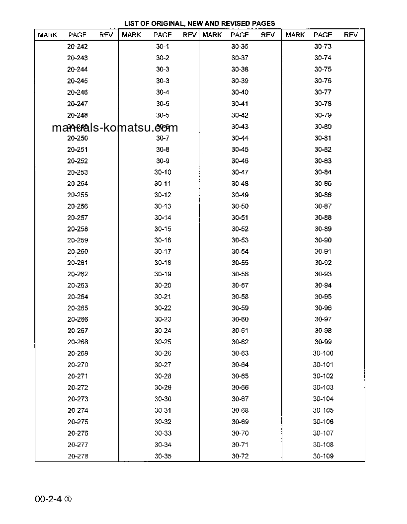 Protected: PC150LC-6(GBR)-K S/N K30001-K32000 Shop (repair) manual (English)