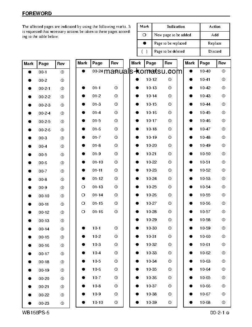 Protected: WB156PS-5(USA) S/N A73001-UP Shop (repair) manual (English)