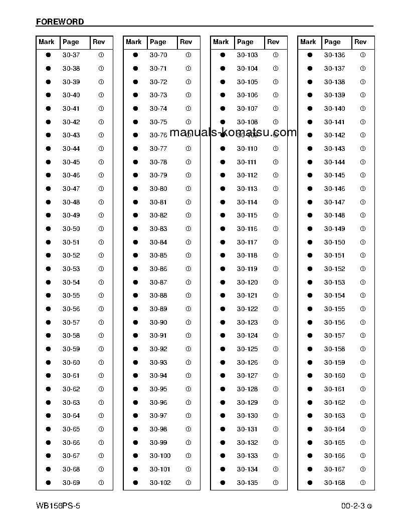 Protected: WB156PS-5(USA) S/N A73001-UP Shop (repair) manual (English)