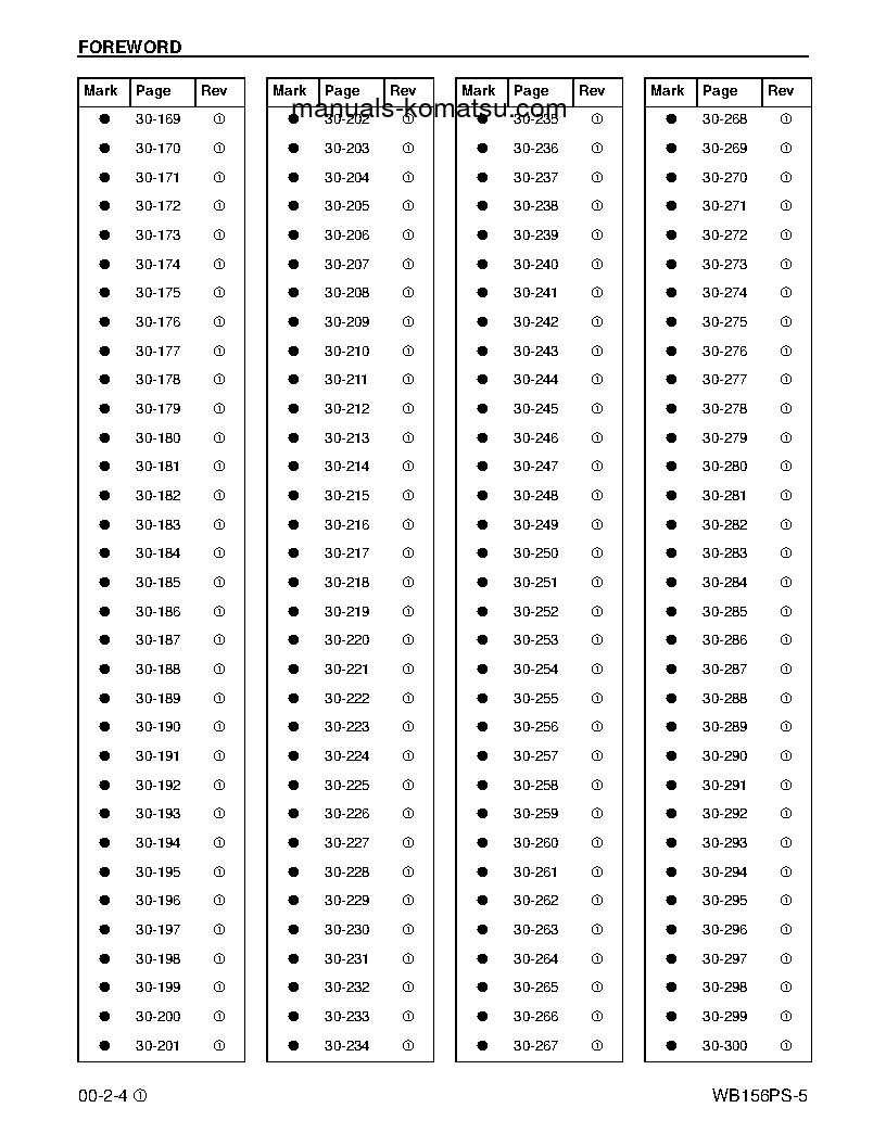 Protected: WB156PS-5(USA) S/N A73001-UP Shop (repair) manual (English)