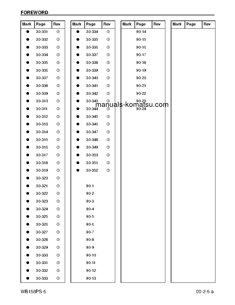 Protected: WB156PS-5(USA) S/N A73001-UP Shop (repair) manual (English)