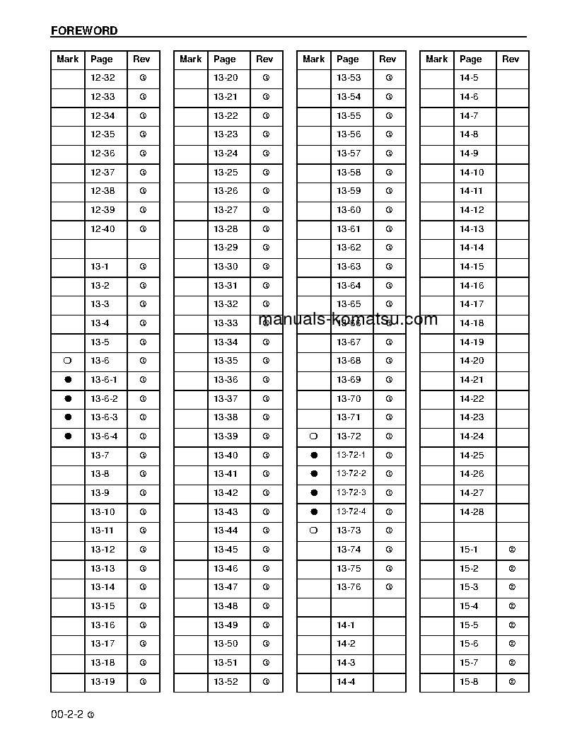 Protected: 12V140Z-1(JPN) S/N ALL Shop (repair) manual (English)