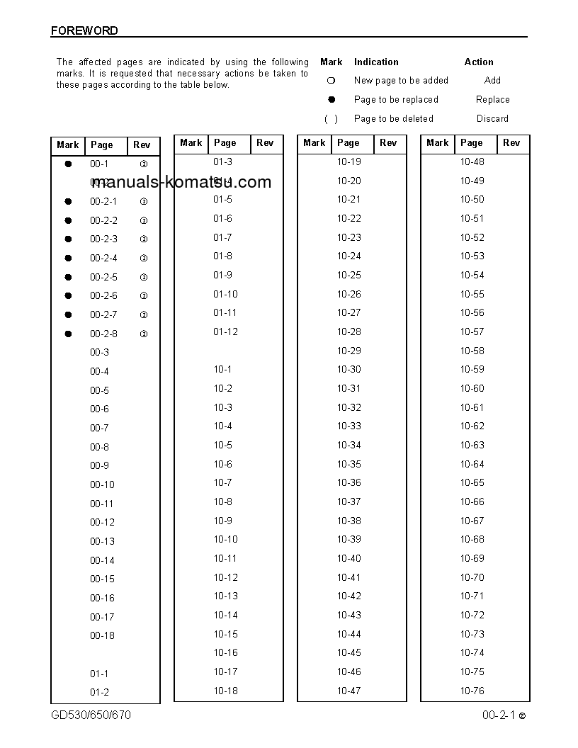 Protected: GD530AW-2(USA)-EY S/N 210098-UP Shop (repair) manual (English)