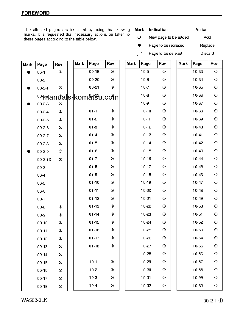 Protected: WA500-3(USA)-LK S/N A71001-UP Shop (repair) manual (English)