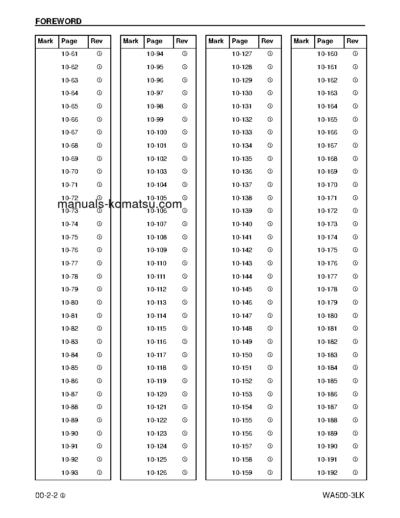 Protected: WA500-3(USA)-LK S/N A71001-UP Shop (repair) manual (English)