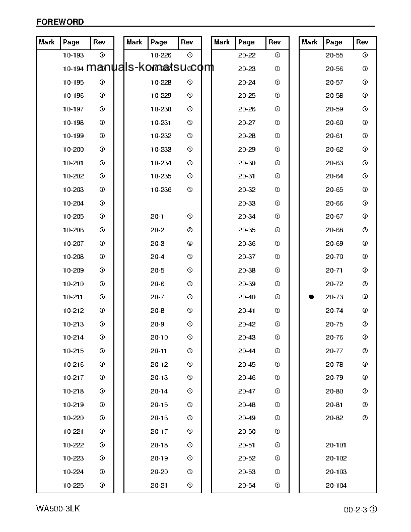 Protected: WA500-3(USA)-LK S/N A71001-UP Shop (repair) manual (English)
