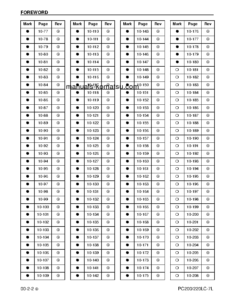 Protected: PC220LC-7(USA)-L S/N A86001-UP Shop (repair) manual (English)