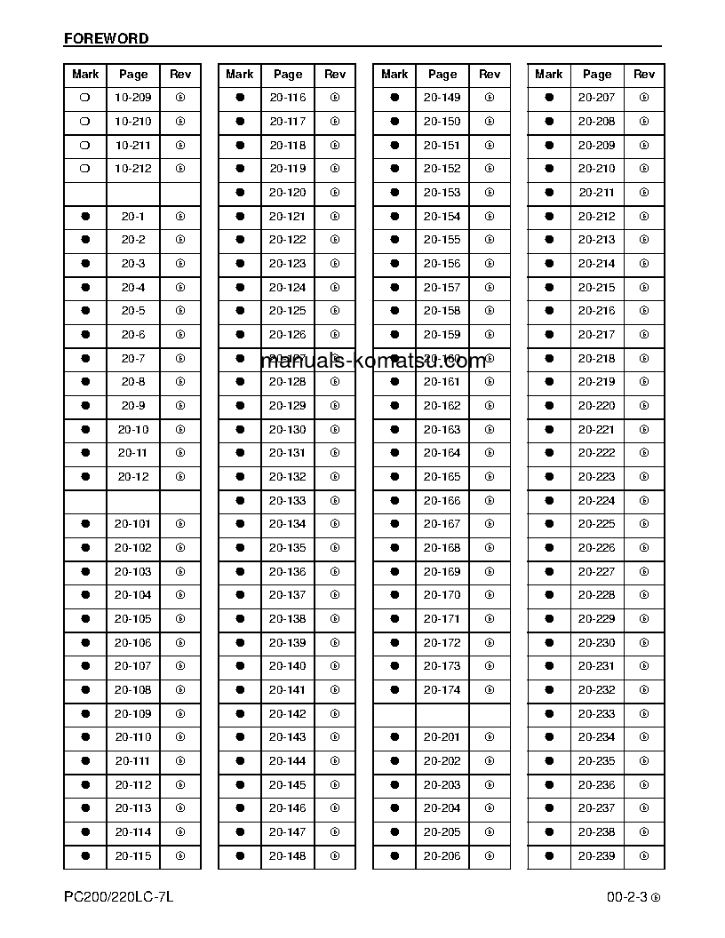 Protected: PC220LC-7(USA)-L S/N A86001-UP Shop (repair) manual (English)