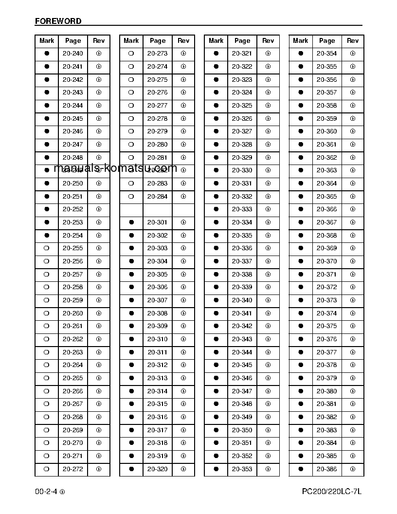 Protected: PC220LC-7(USA)-L S/N A86001-UP Shop (repair) manual (English)